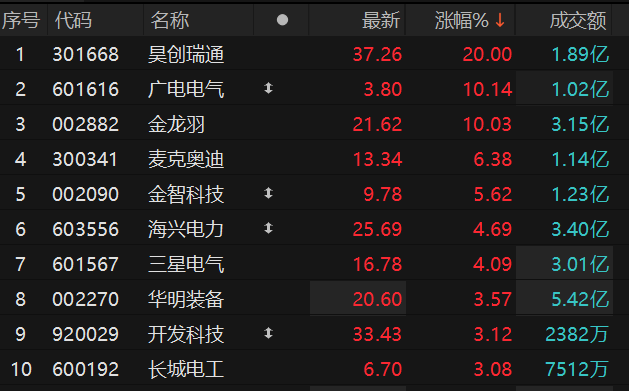 ������Դ��Choice�����ն�