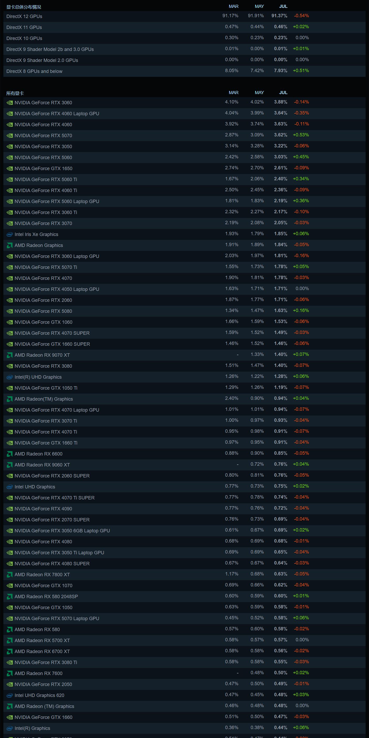 steam十大必买神作评分 e8e6-eff8bf61500f5635e52f7e68c0fc5626.png