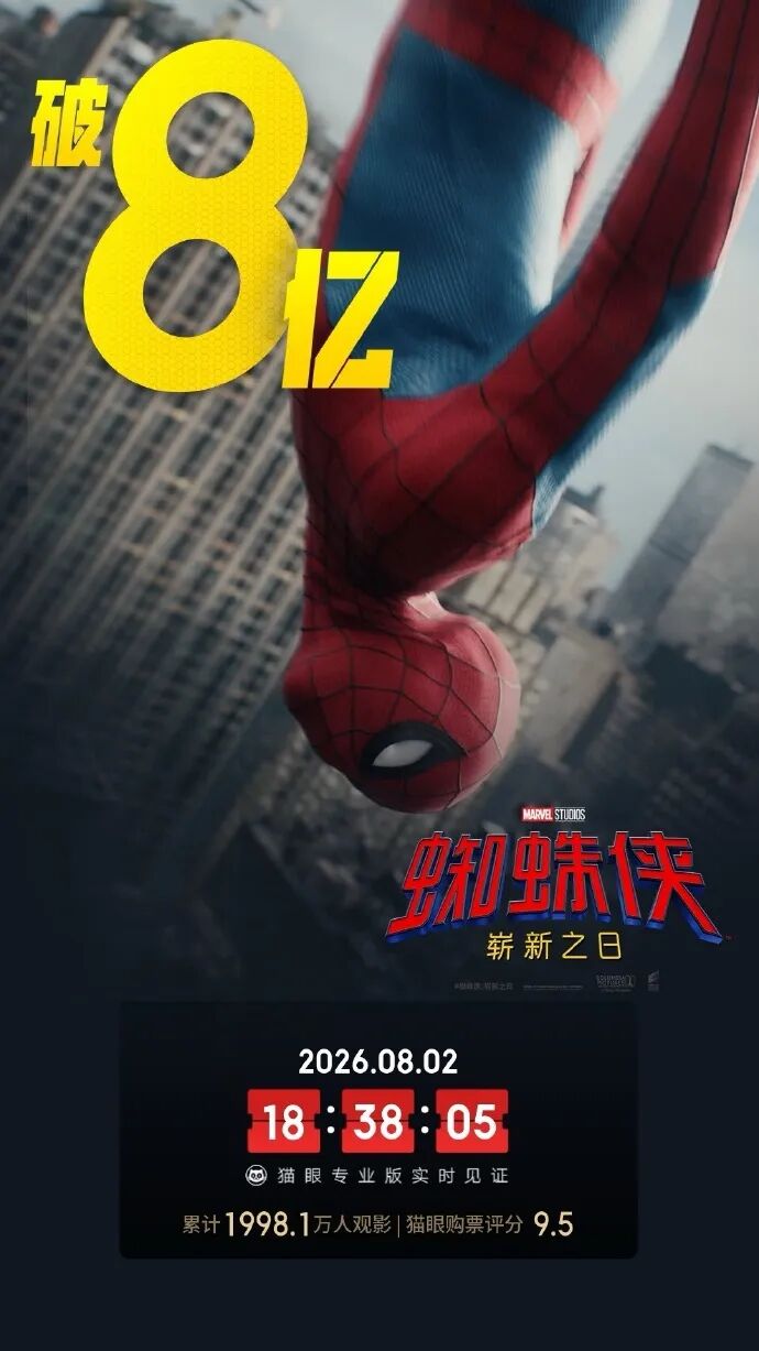电影《蜘蛛侠：崭新之日》上映5天 总票房破8亿