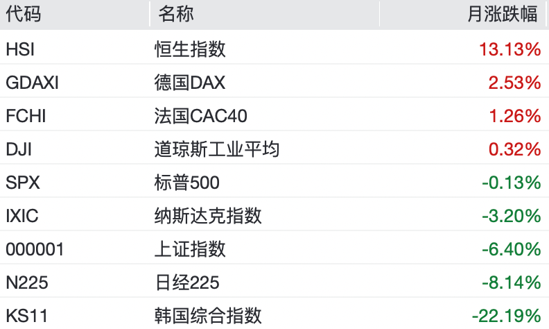港股7月逆袭，凭什么？