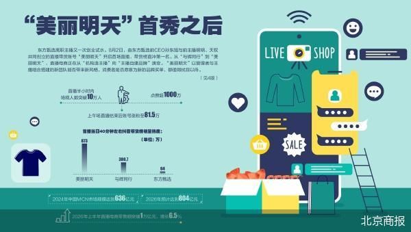 美丽明天首播登顶 直播电商迎三足新格局