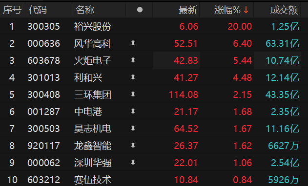 ������Դ��Choice�����ն�