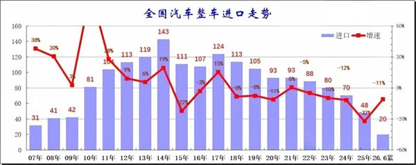 玛莎拉蒂销量腰斩、迈凯伦崩盘，超豪华品牌在华遭遇“至暗时刻”