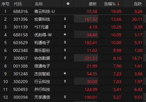 ��Դ��choice�����ն�