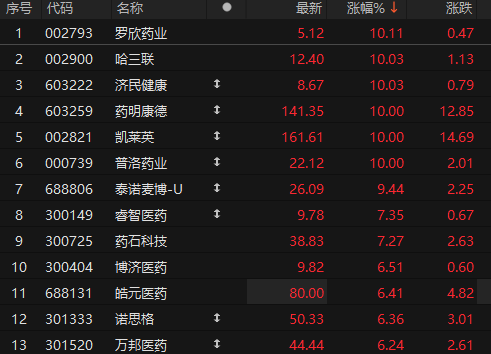 ��Դ��choice�����ն�