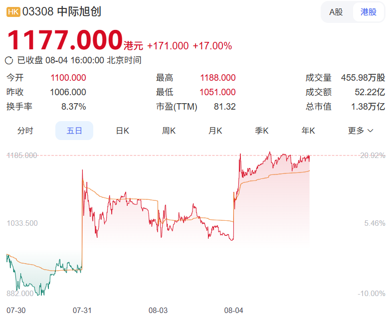 图源：百度股市通截图