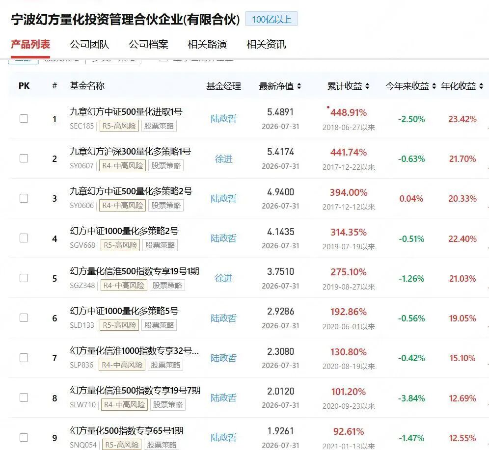 来源:每日经济新闻、第一财经