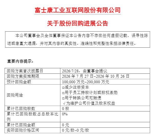 万亿工业富联，2分钟涨停