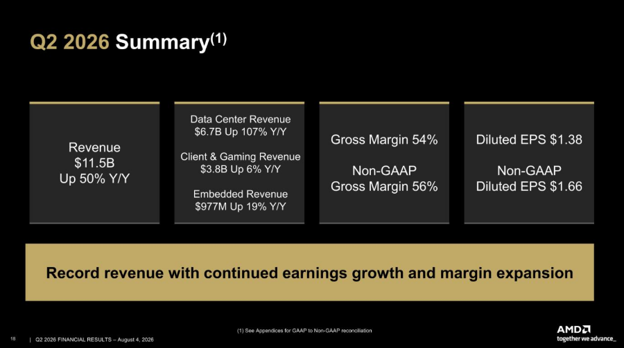 （AMD2026财年第二季度业绩小结）