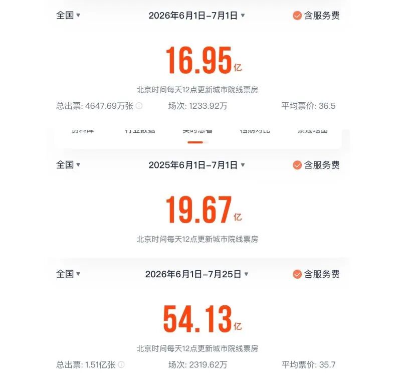 图片来源：灯塔专业版截图