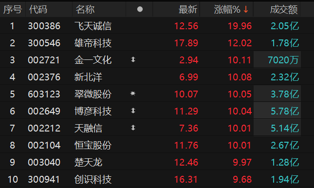 ������Դ��Choice�����ն�