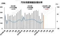 透过4月车市，我们看到了合资品牌的韧性