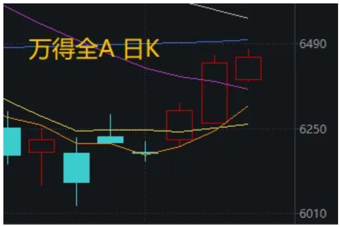 尾盘，沪指重返3900点！下半年首个“10连板”出现了，什么信号？