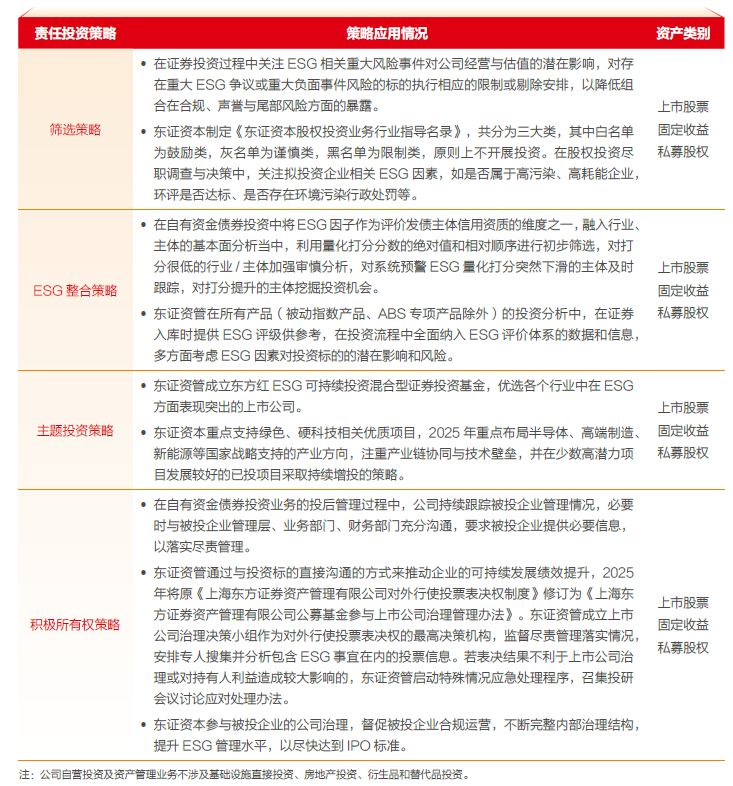 东方证券超额完成“十四五”可持续金融量化目标