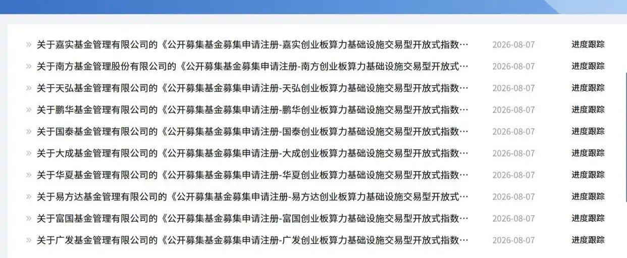 多家公募上报创业板算力、创业板金融科技ETF