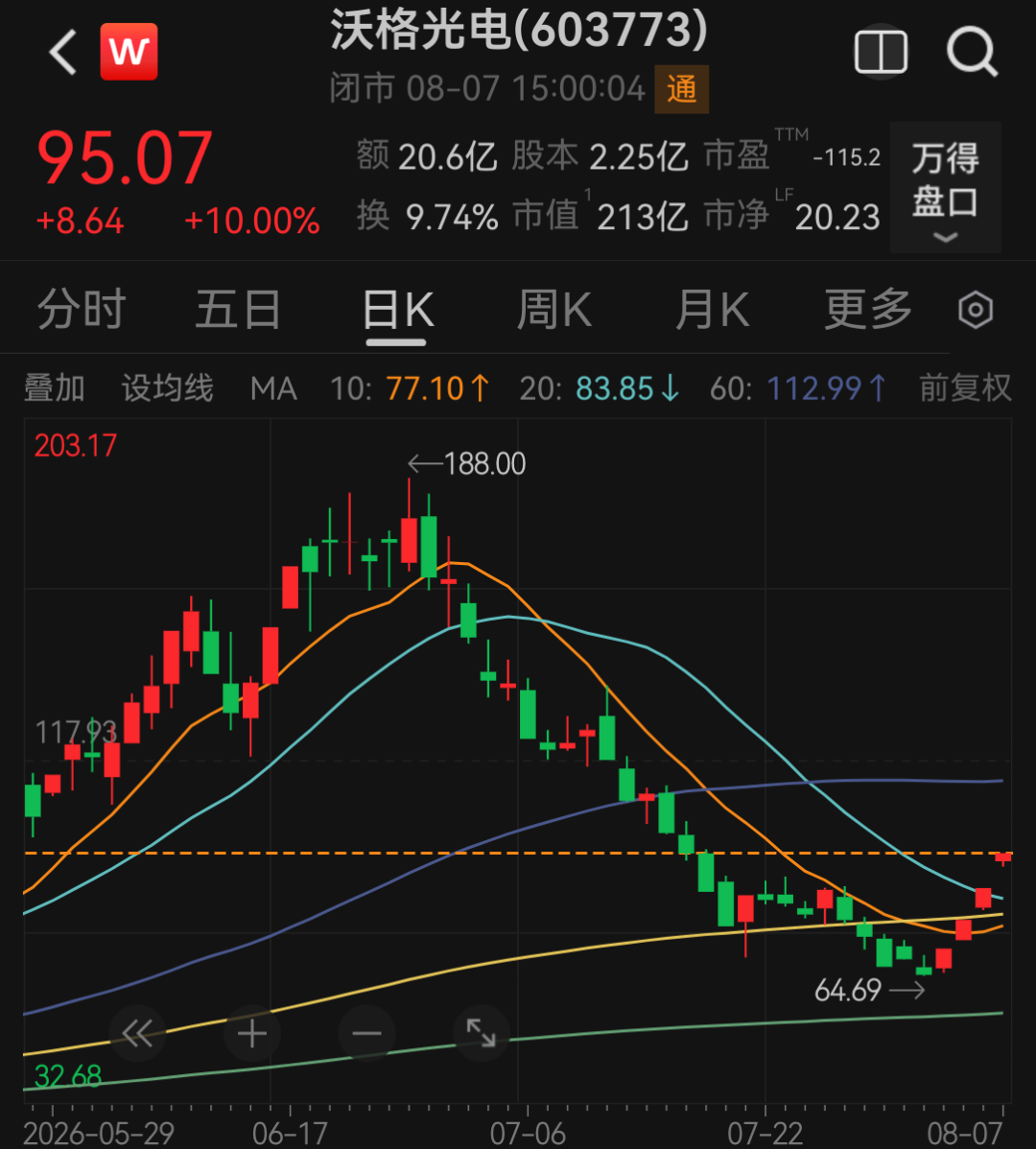 编辑:赵新亮