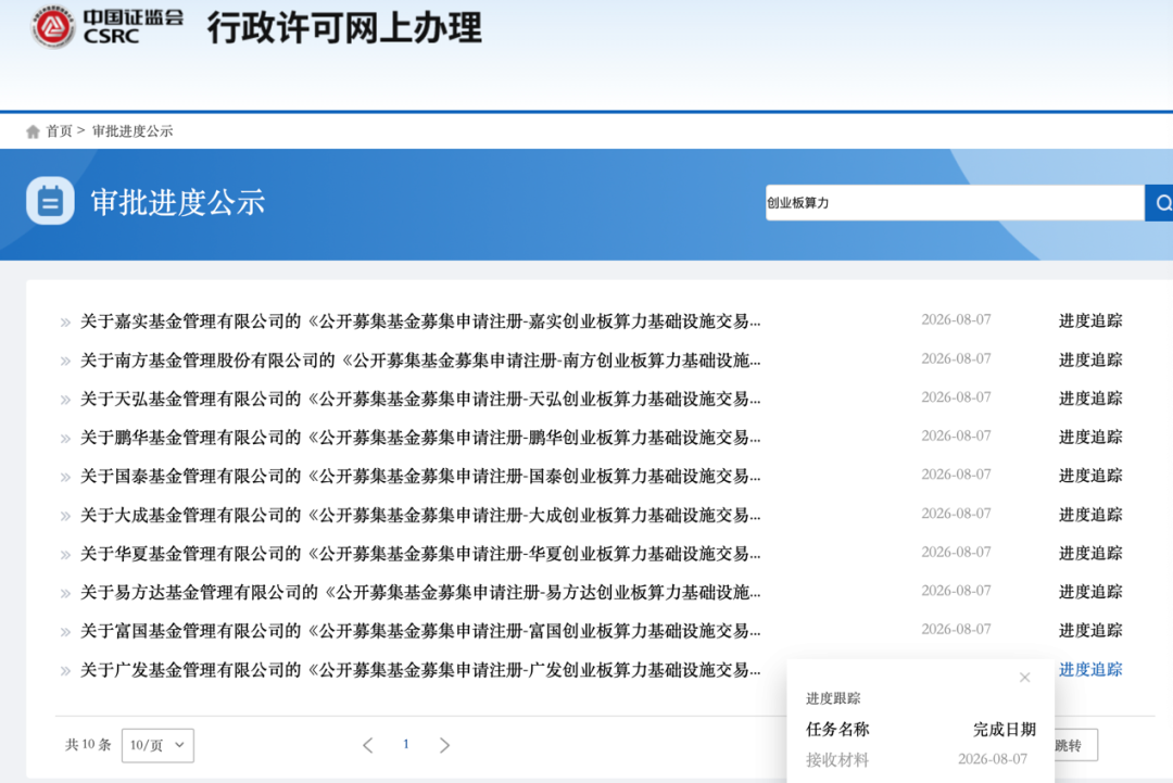 首批16家基金公司出手！上报两大创业板相关ETF
