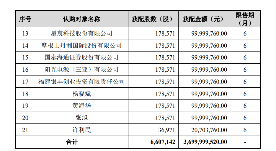 A股存储龙头，定增大幅溢价