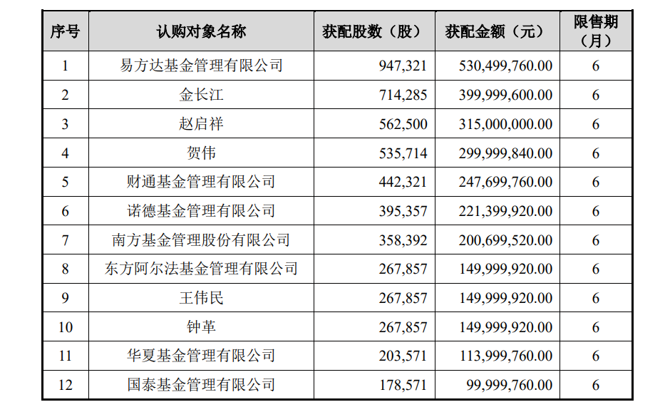 A股存储龙头，定增大幅溢价
