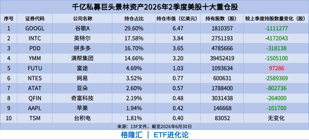 (本文内容均为客观数据信息罗列,不构成任何投资建议)