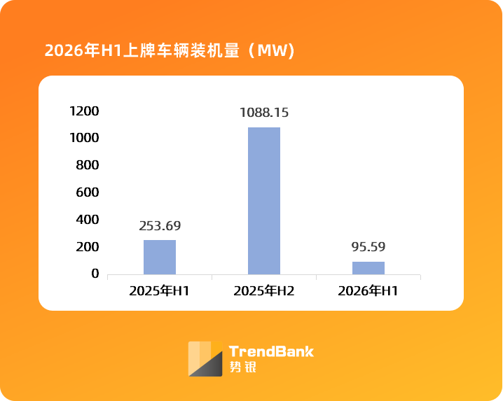图片来源:势银(TrendBank)