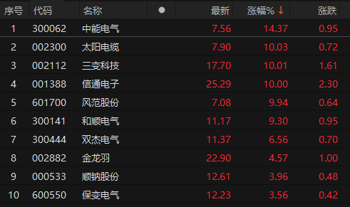 ��Դ��choice�����ն�