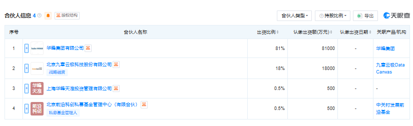 图源：天眼查截图