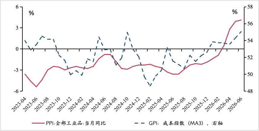 资料来源：
