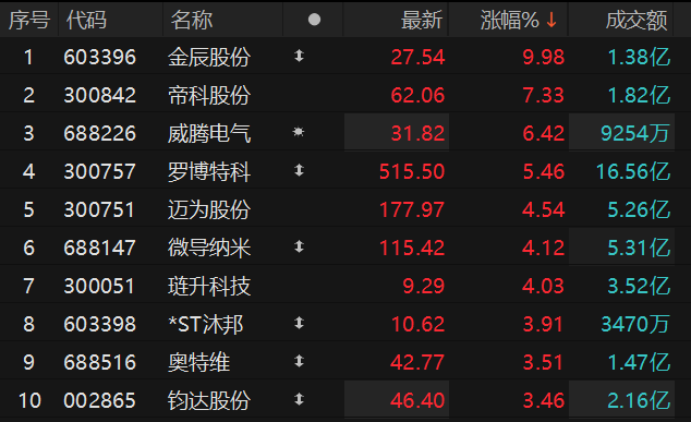 ������Դ��Choice�����ն�