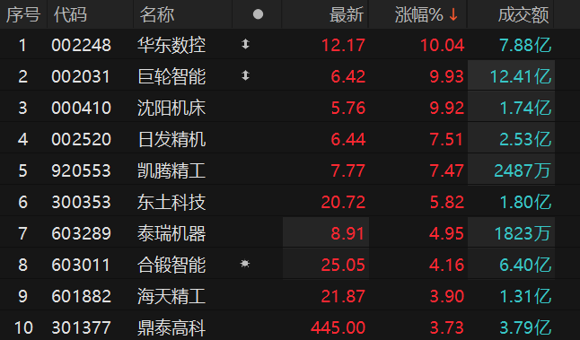 ������Դ��Choice�����ն�