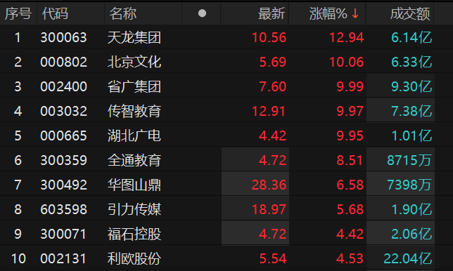 ������Դ��Choice�����ն�