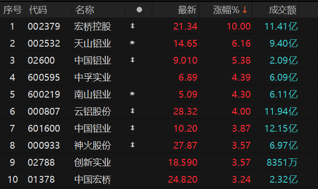 ������Դ��Choice�����ն�
