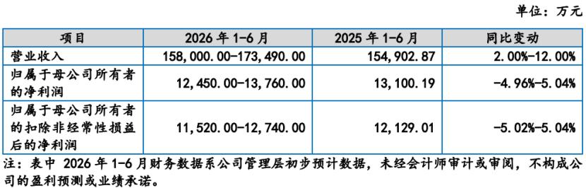 图片来源于招股书
