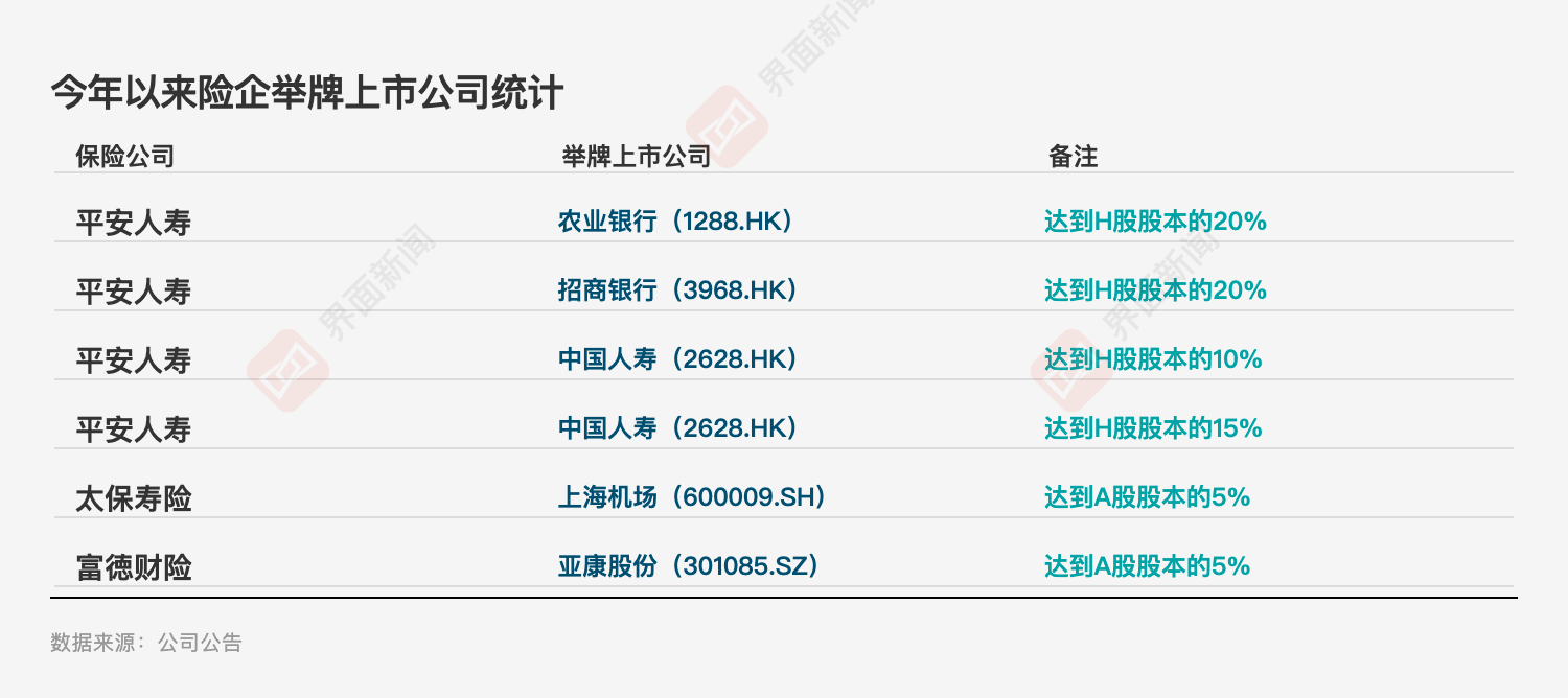 险资年内举牌仅6次,硬科技IPO成布局新阵地