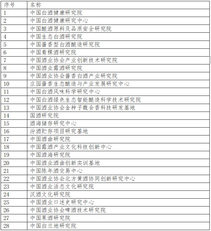 中酒协7月连发10余条通知：“中国”字样酿酒特色产区被废止！近30个研究院、产业基地等被撤销