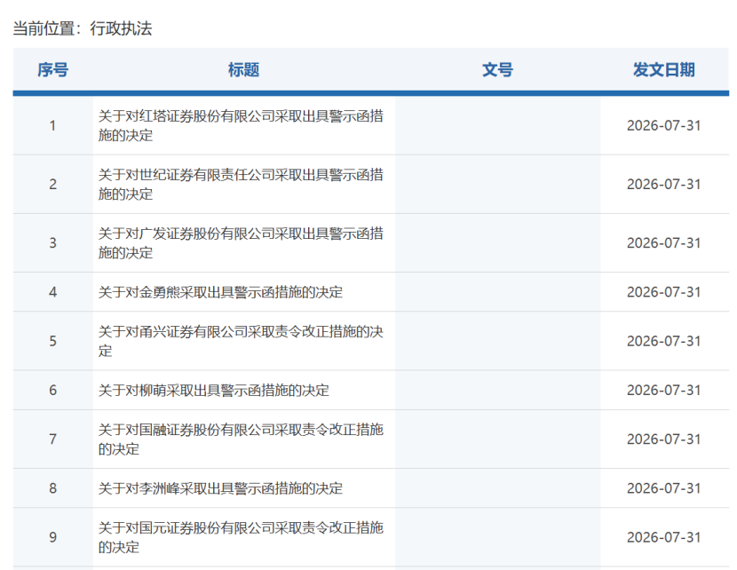 “前三家”包揽近半承销收入，强监管下中小投行出路何在？
