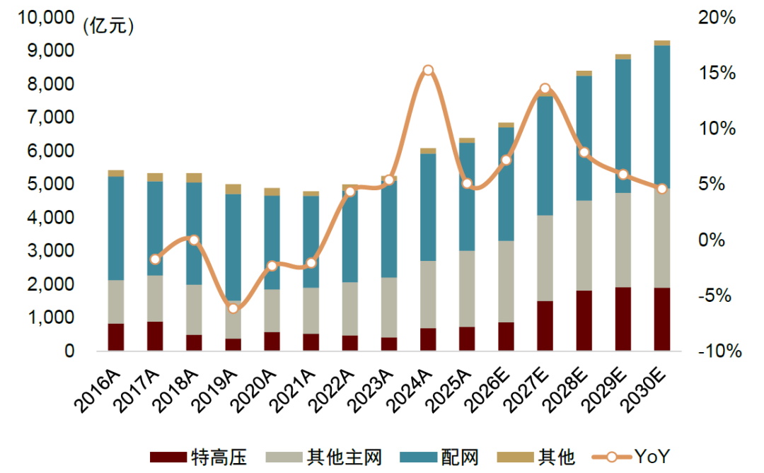 资料来源:国家能源局,中金公司研究部