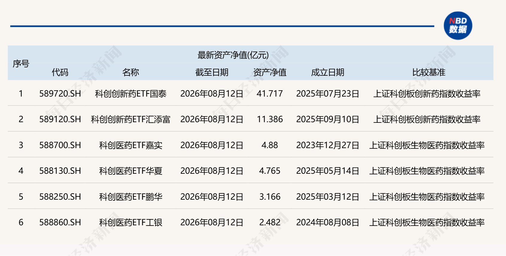 共享基经丨科创创新药指数和科创生物医药指数，有何不同？