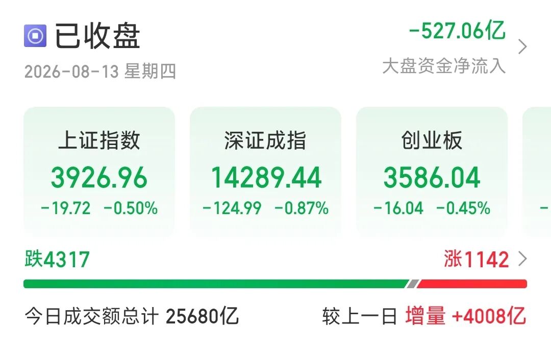 回调！今天A股，静待“涨声”！