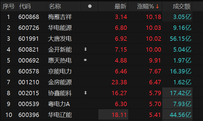 ������Դ��Choice�����ն�