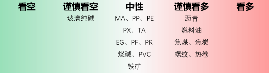 每日盘点 | 钢材需求不佳,焦煤反弹日渐乏力 每日盘点 | 钢材需求不佳,焦煤反弹日渐乏力