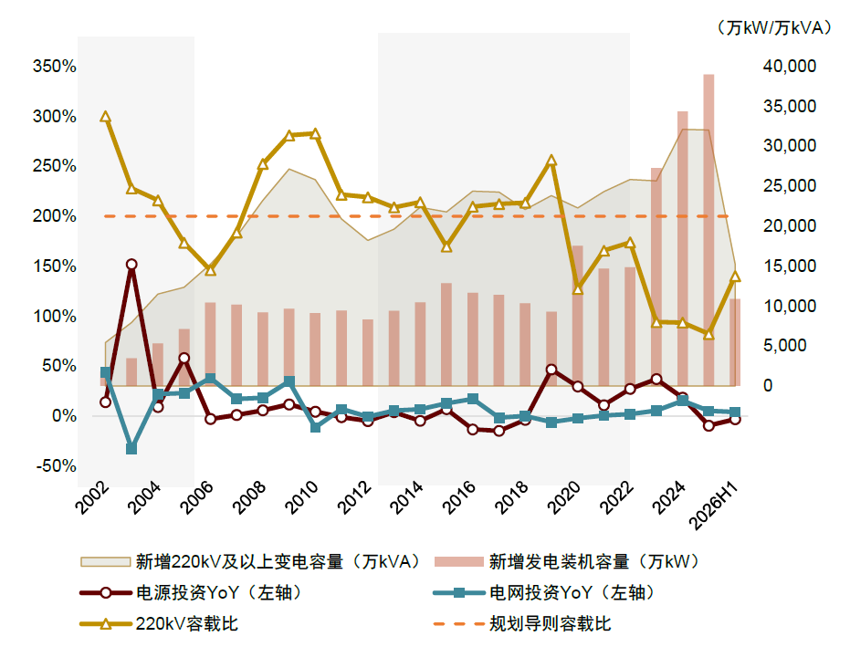 资料来源:国家能源局,中电联,中金公司研究部