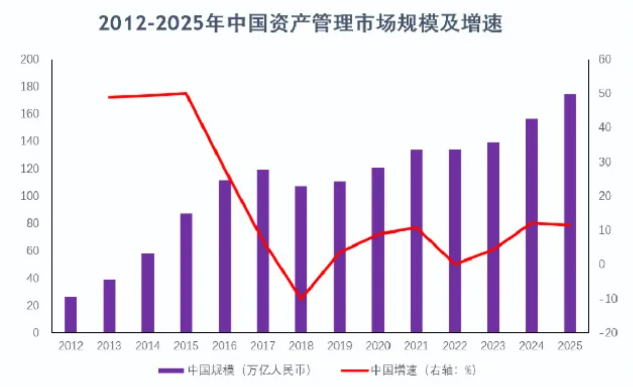 A股修复推高保险资管盈利？四家机构半年赚了48亿元，最高增速约40%！下半年还能延续吗？