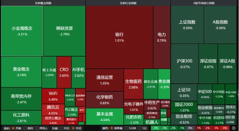 A股尾盘跳水，原因找到了！