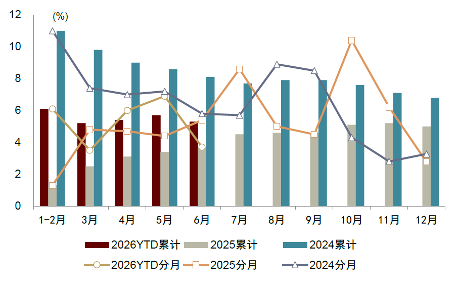 注:数据截至2026年6月资料来源:iFinD,中金公司研究部