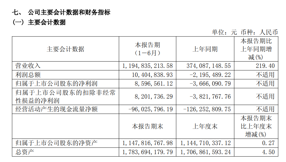 营收翻两番、利润不足千万，茶花股份陈葵生跨界并购面临盈利大考