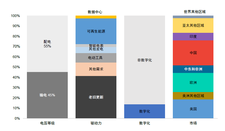 资料来源:BNEF,中金公司研究部