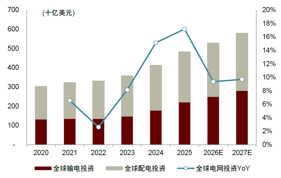 资料来源:BNEF,中金公司研究部