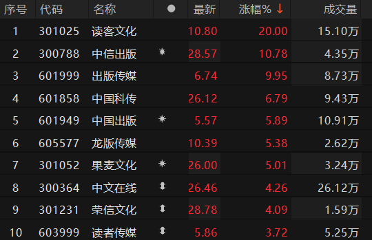������Դ��Choice�����ն�