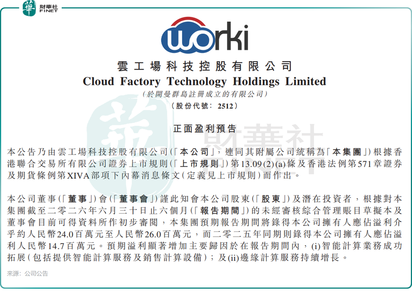 【百强透视】盈喜催化股价暴涨20%，云工场(02512.HK)利润预增超六成
